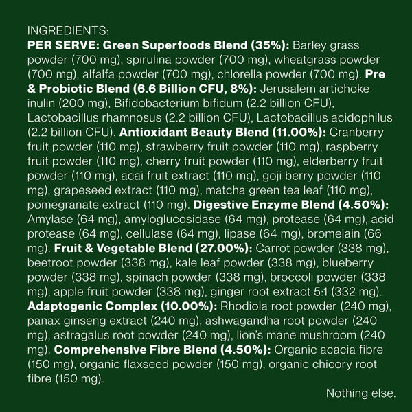 GRNS 90-Day Reset Challenge
