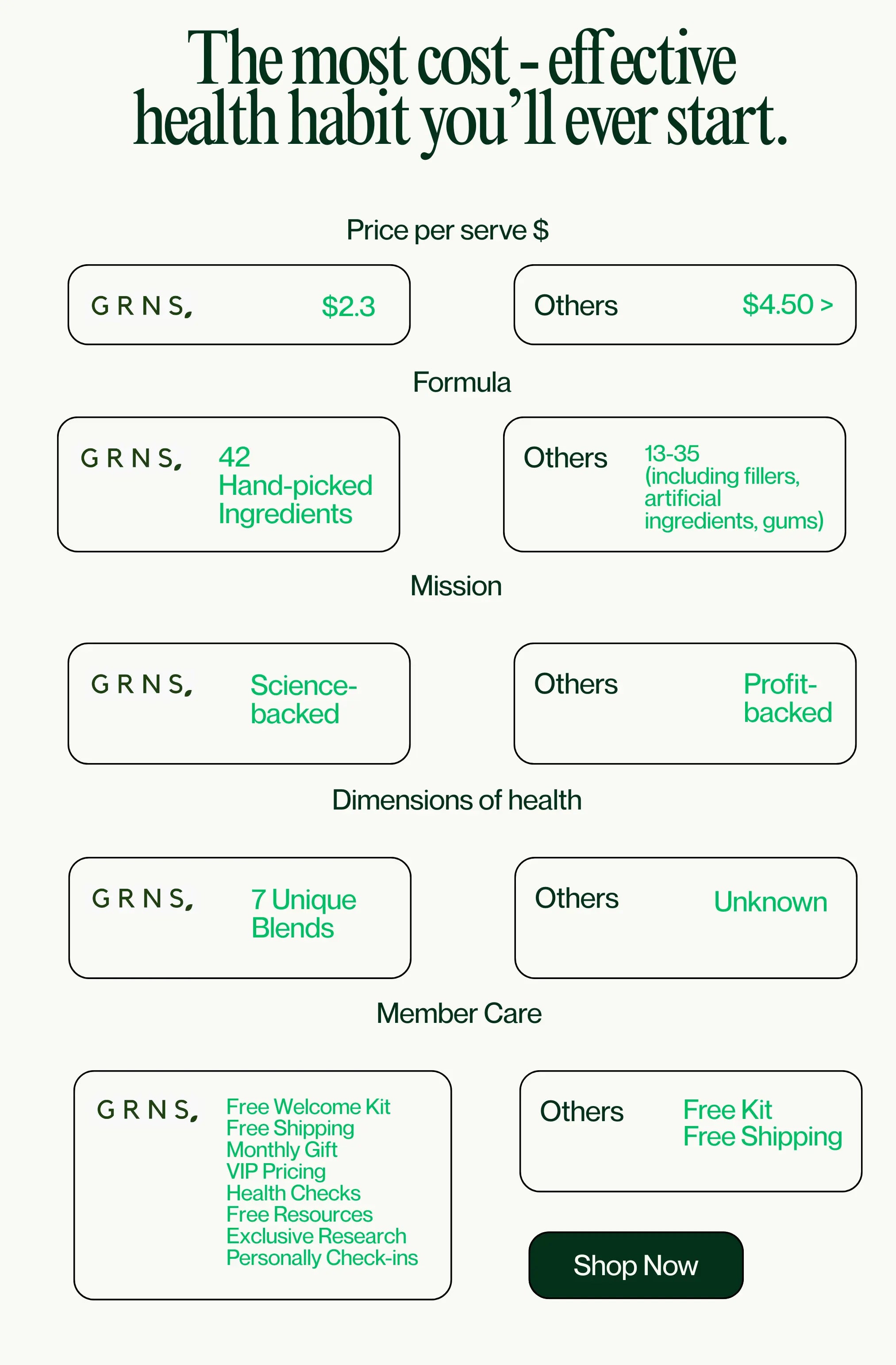 cost-effective habit