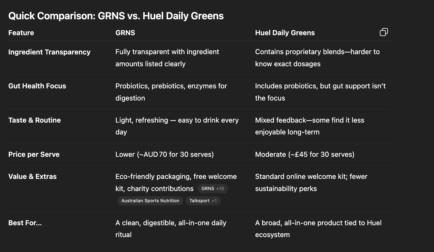 GRNS vs IM8 Comparison Chart