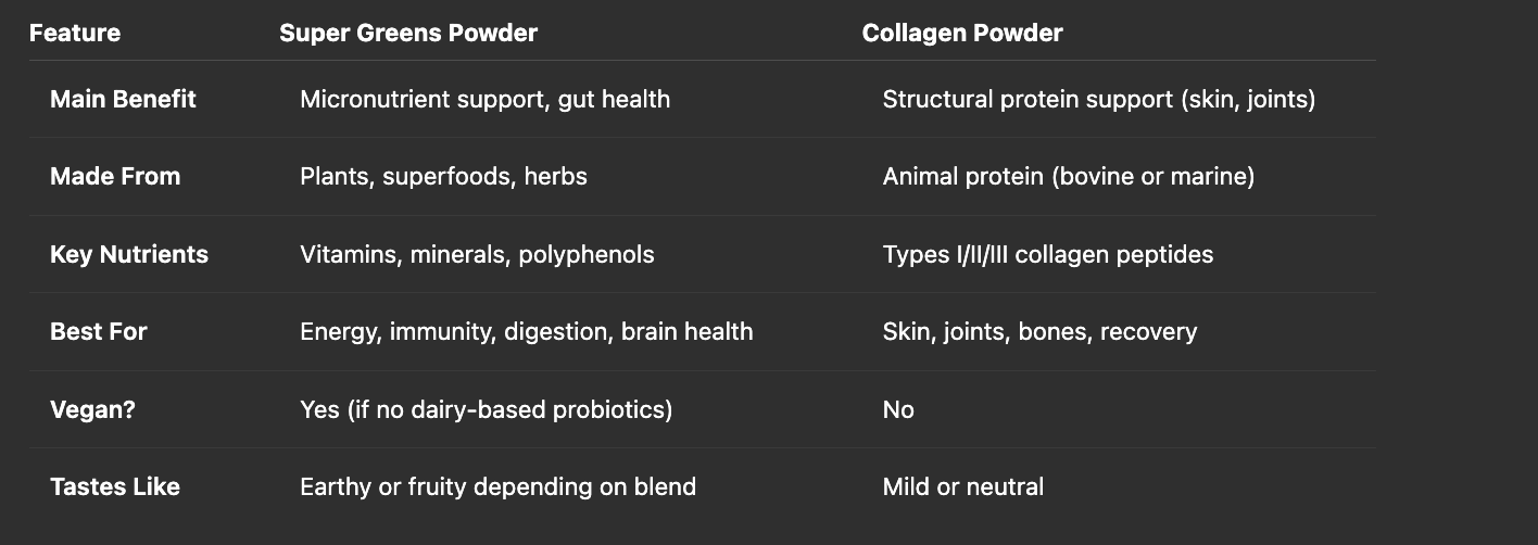 Super Greens vs collagen: what's the difference table