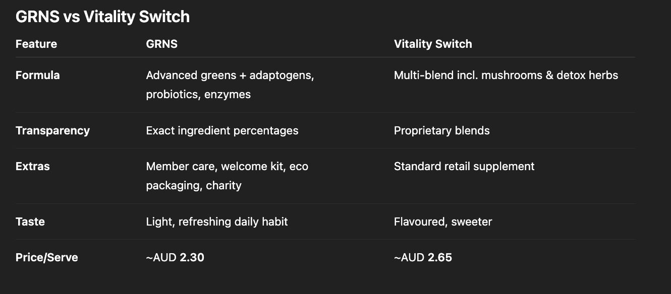 GRNS vs Vitality Switch: Quick Comparison