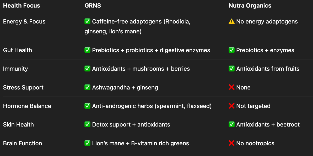 Health Benefits Breakdown