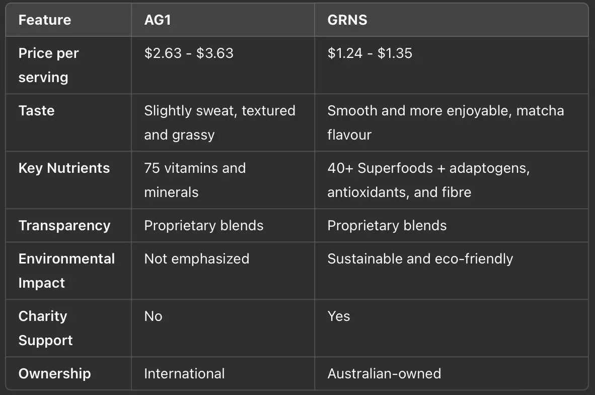 Side profile of a man drinking GRNS green juice from a branded bottle, backlit by the sun, symbolising energy and natural vitality