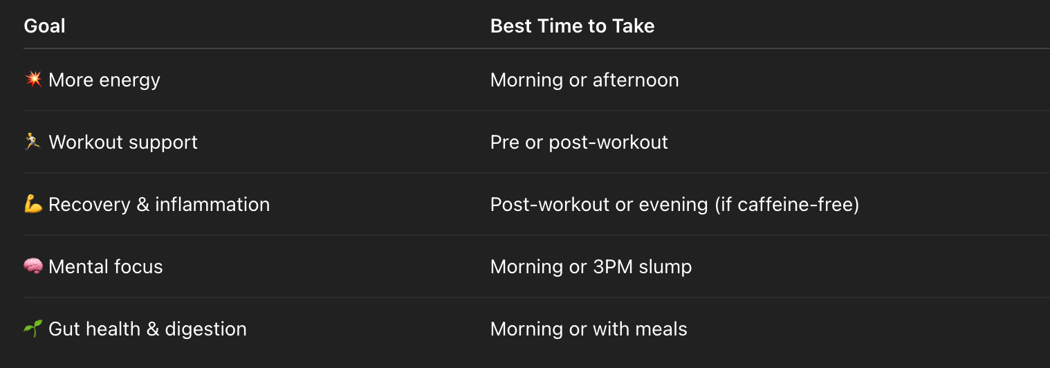 Goal chart for greens powder and the best time to take it