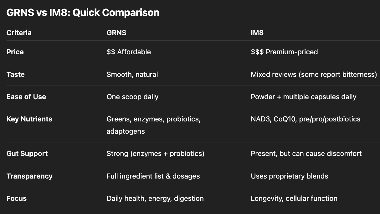 GRNS vs IM8 Comparison Chart