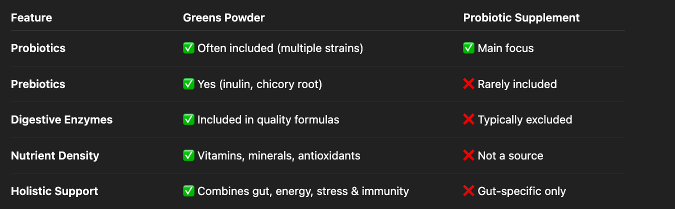 Head-to-Head: Which Supports Gut Health Better?
