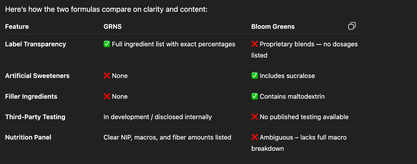 GRNS vs Bloom Greens & Superfoods